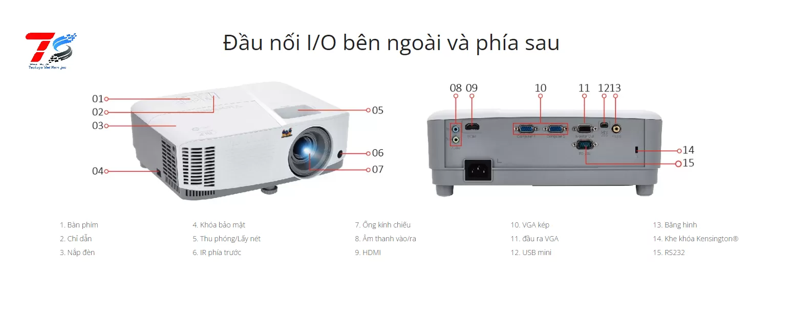 Máy chiếu Viewsonic PA503W